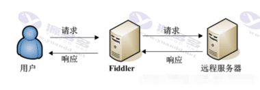 HTTP数据抓包(Fiddler5)v5.0.20202.18177 绿色汉化版 已授权,永不过期插图4