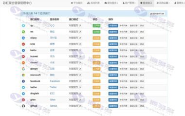 社会化账号彩虹聚合登录系统源码开心版 一站式社会化账号登录系统插图4