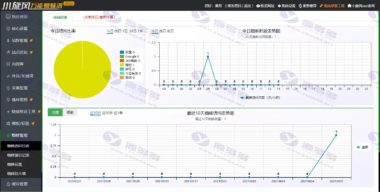 小旋风万能蜘蛛池x9.02站群程序-完美授权版+视频教程插图8