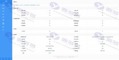 三套企业级小程序商城源码：生鲜电商、O2O、社区购插图8