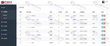 Java后端管理系统源码 CMS网站管理系统源码 CMS管理平台源代码插图