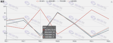 基于ThinkPHP6内核的学生成绩管理系统 蚂蚁成绩管理源码插图44