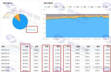 百度搜索流量价值观察，百度搜索流量还值得做吗？插图2