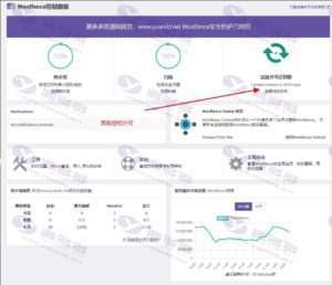 Wordfence Premium 7.11.4 高级版 已激活免授权中文版插图