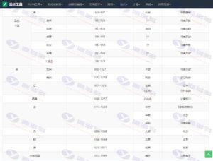 站长在线工具箱源码下载：一百多款实用工具，包括 Json 格式化、MD5 加密、图片转 Base64、IP 地址查询等功能插图4