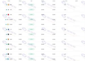 OKcoinsgp区块链交易所源码：仿币安数字交易平台源码，支持PC和H5，附带Vue前端源码及安装教程插图2