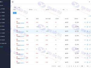 JAVA福汇3.0全新两融双融系统源码：支持股票交易与配资系统、新股申购及美股交易插图12