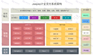 全开源JAVA支付系统源码下载/Jeepay聚合支付四方支付系统插图26