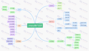 全开源JAVA支付系统源码下载/Jeepay聚合支付四方支付系统插图28