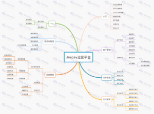 全开源JAVA支付系统源码下载/Jeepay聚合支付四方支付系统插图30