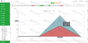 万商金服聚合支付系统源码+无bug支付体验+专业代付系统插图6