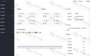 超越云赏金牌包天包月微信打赏视频平台源码：代理平台+会员功能+多套模板插图4