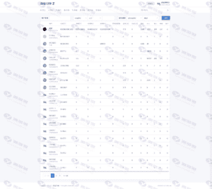 价值5888区块链早起打卡项目（深蓝引擎Z）趣步模式+完整数据+全开源源码插图14