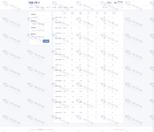 价值5888区块链早起打卡项目（深蓝引擎Z）趣步模式+完整数据+全开源源码插图16