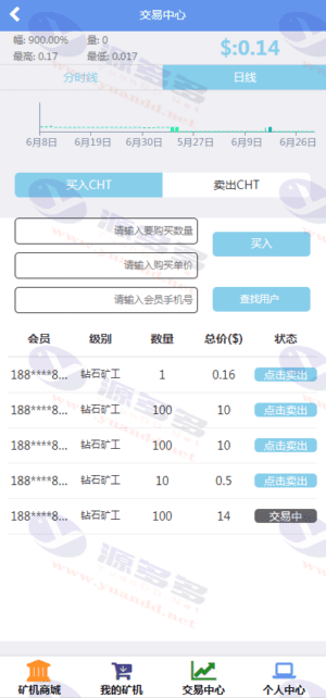 金融区块链在线挖矿系统 | 区块链云矿机源码 + 安装说明插图2