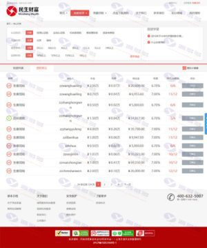 方维3.4专业P2P网络贷款借贷系统 投资理财平台网站源码插图6