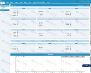 最新方维P2P借贷系统理财版3.6.96破解版本插图8