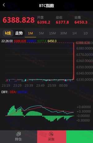 微盘微交易源码，包含MT4、外汇、贵金属交易升级版点位和风控功能插图