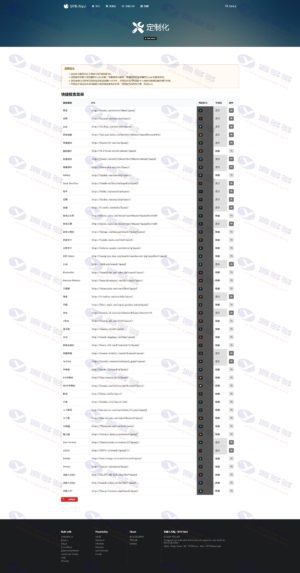 基于Fomantic UI构建的轻量级可配置网站导航源码插图2