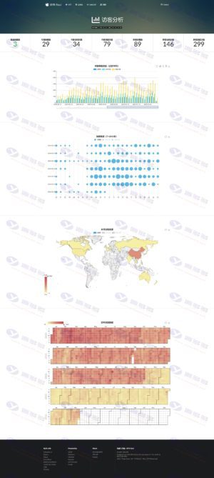 基于Fomantic UI构建的轻量级可配置网站导航源码插图4