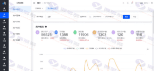 CRMEB商城系统源码：全开源，功能强大，助力电商变现插图10